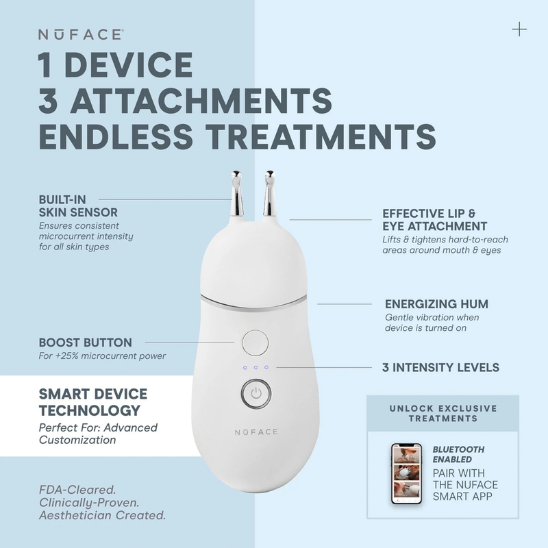 TRINITY+ Effective Lip & Eye Attachment